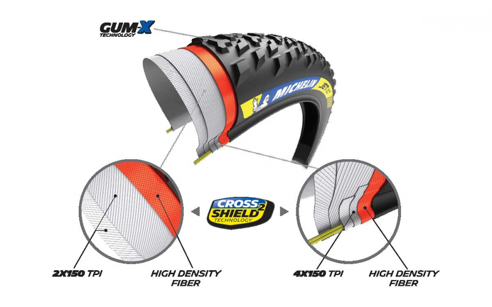 Michelin Wild XC Reifen Racing Line 29 Zoll X 2.35 4 Michelin Wild XC Reifen Racing Line 29 Zoll X 2.35 – Bild 2